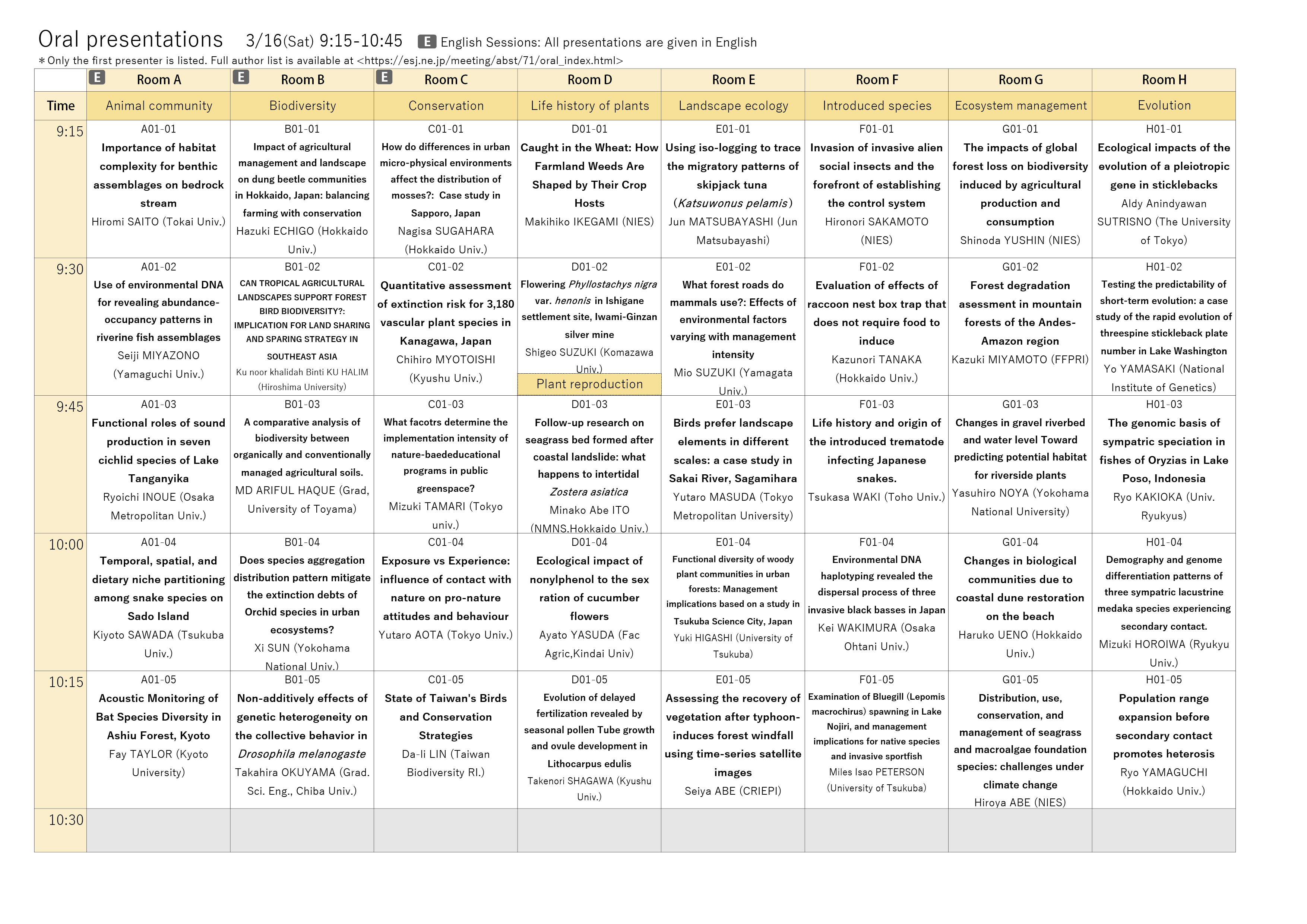 Program of oral presentations page 1