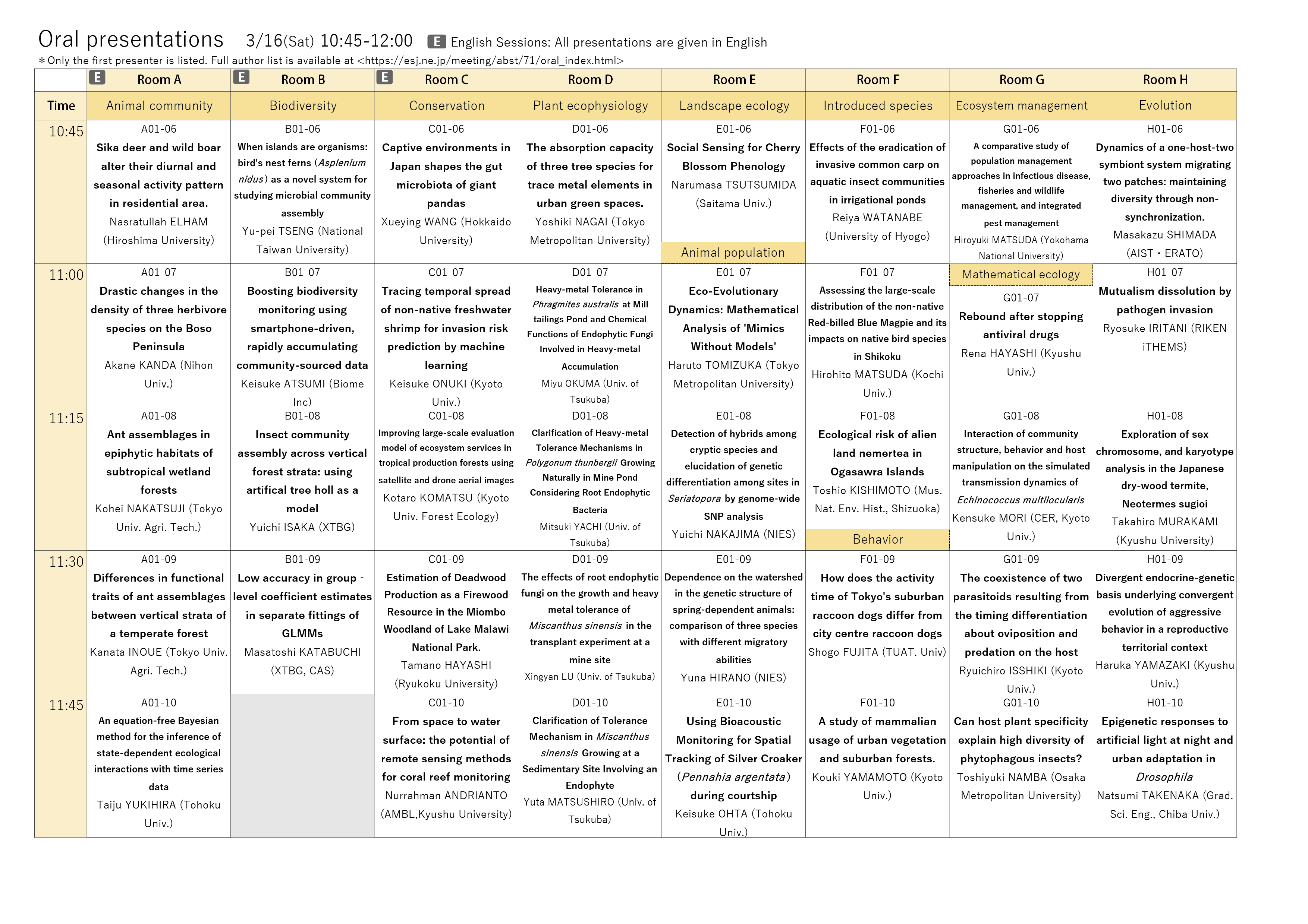 Program of oral presentations page 2