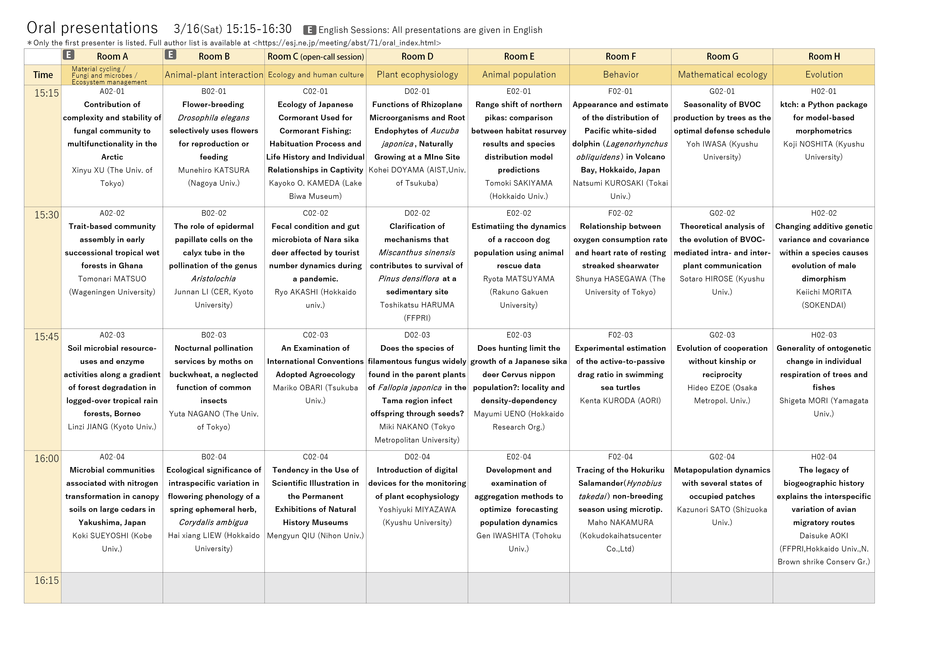 Program of oral presentations page 3