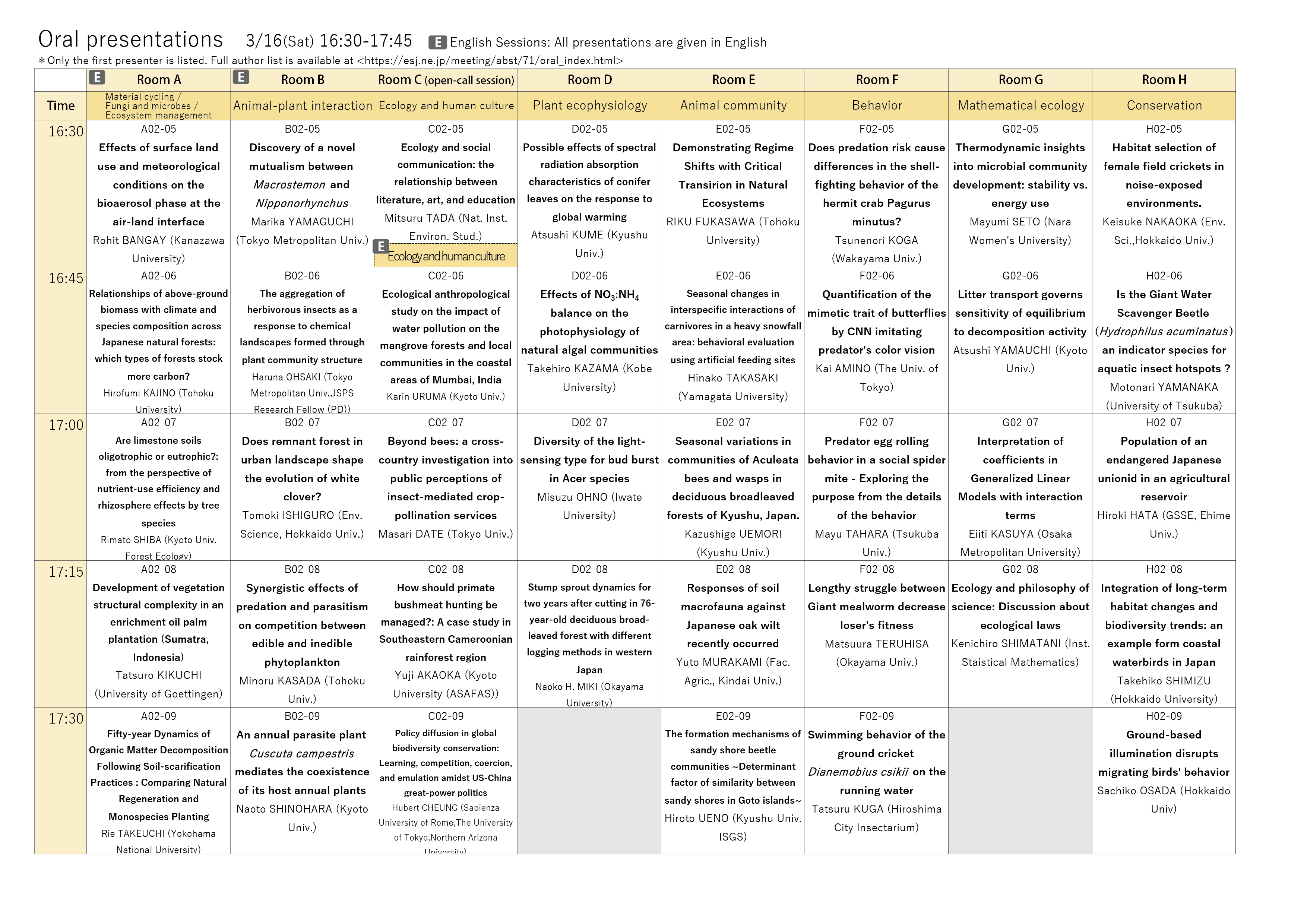 Program of oral presentations page 4