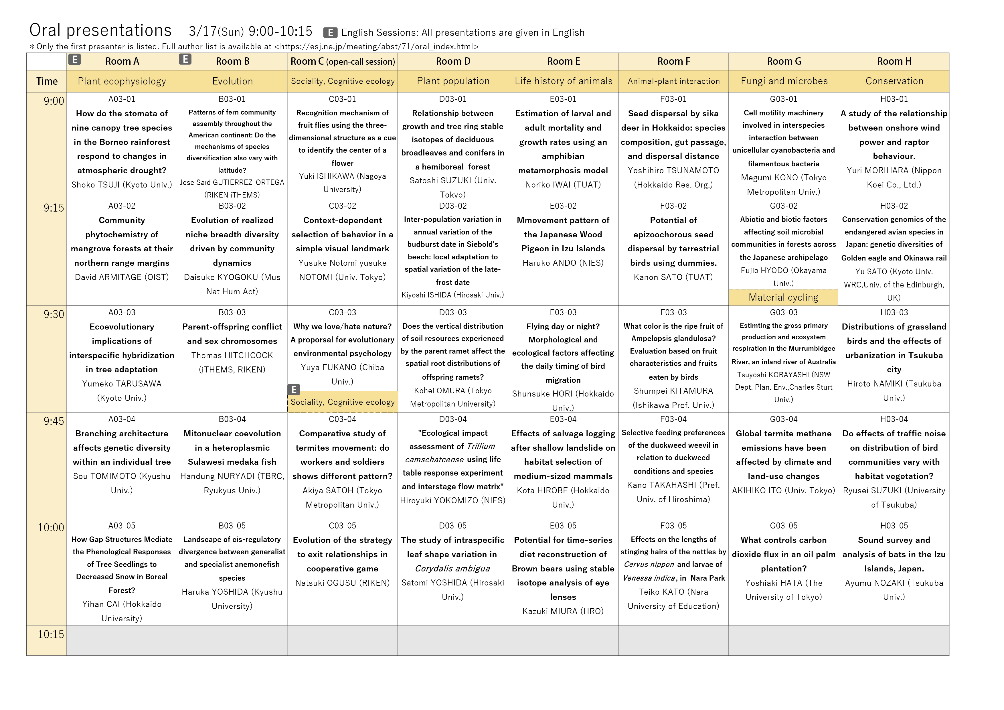 Program of oral presentations page 5