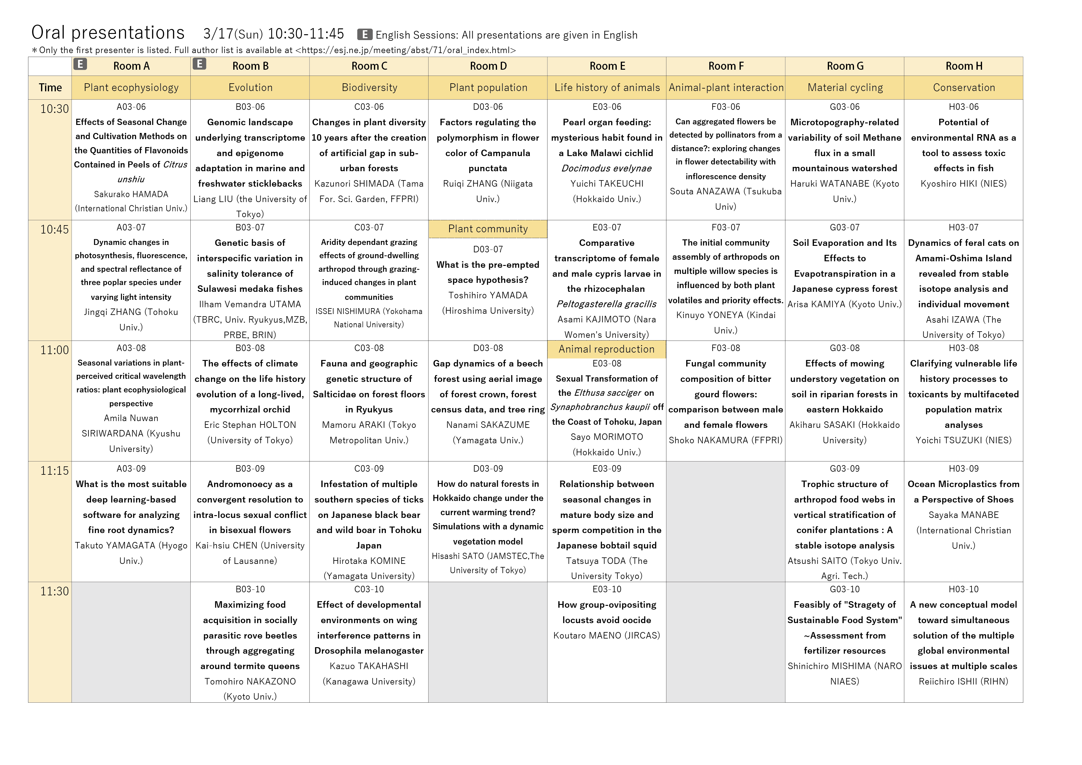 Program of oral presentations page 6